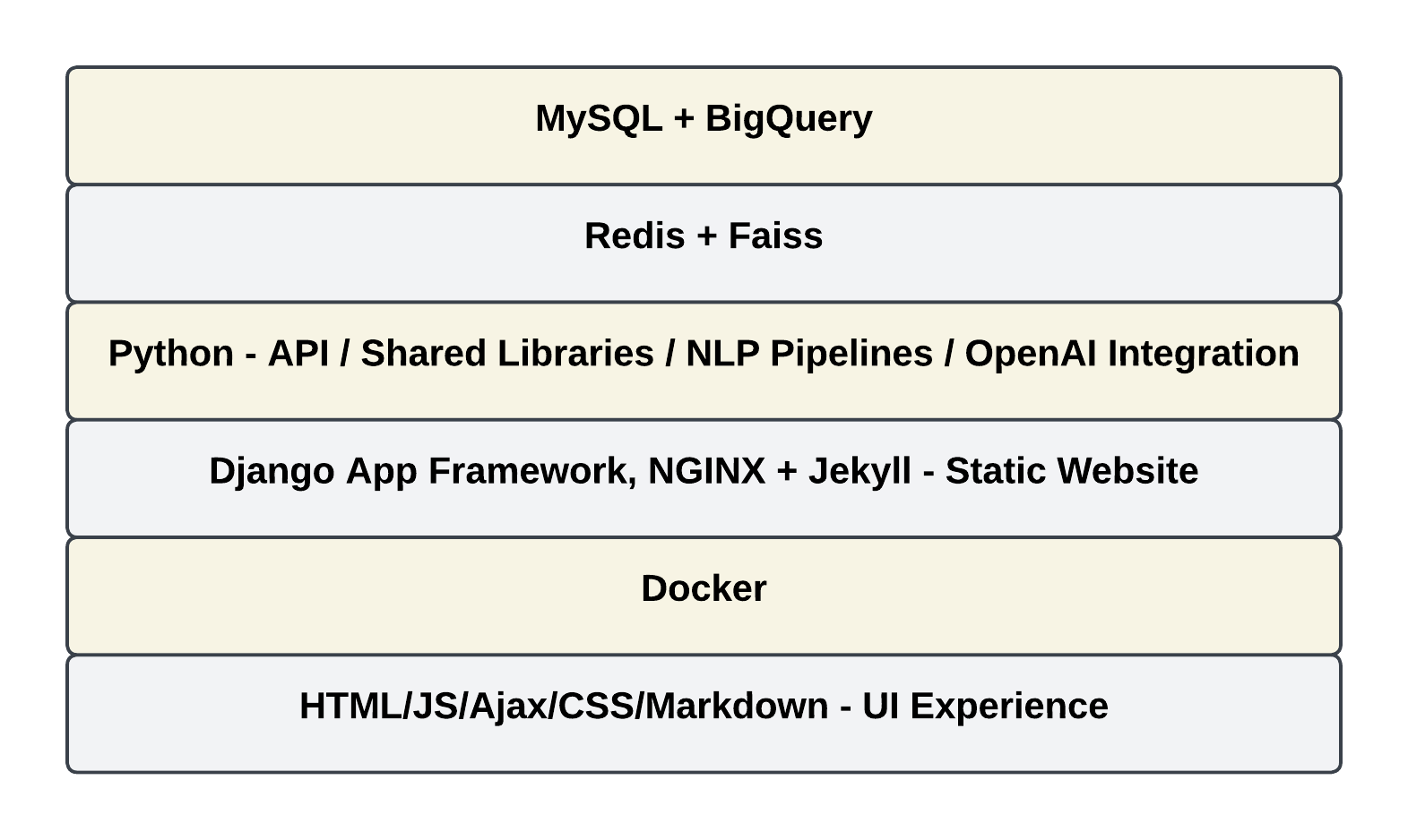 Full Stack Architecture Diagram