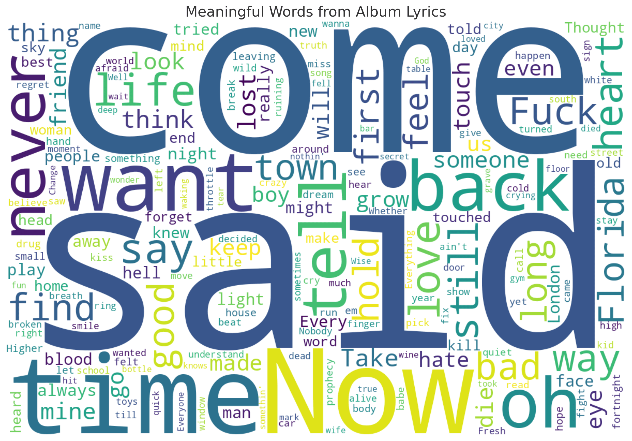 ChatGPT Word Cloud V1