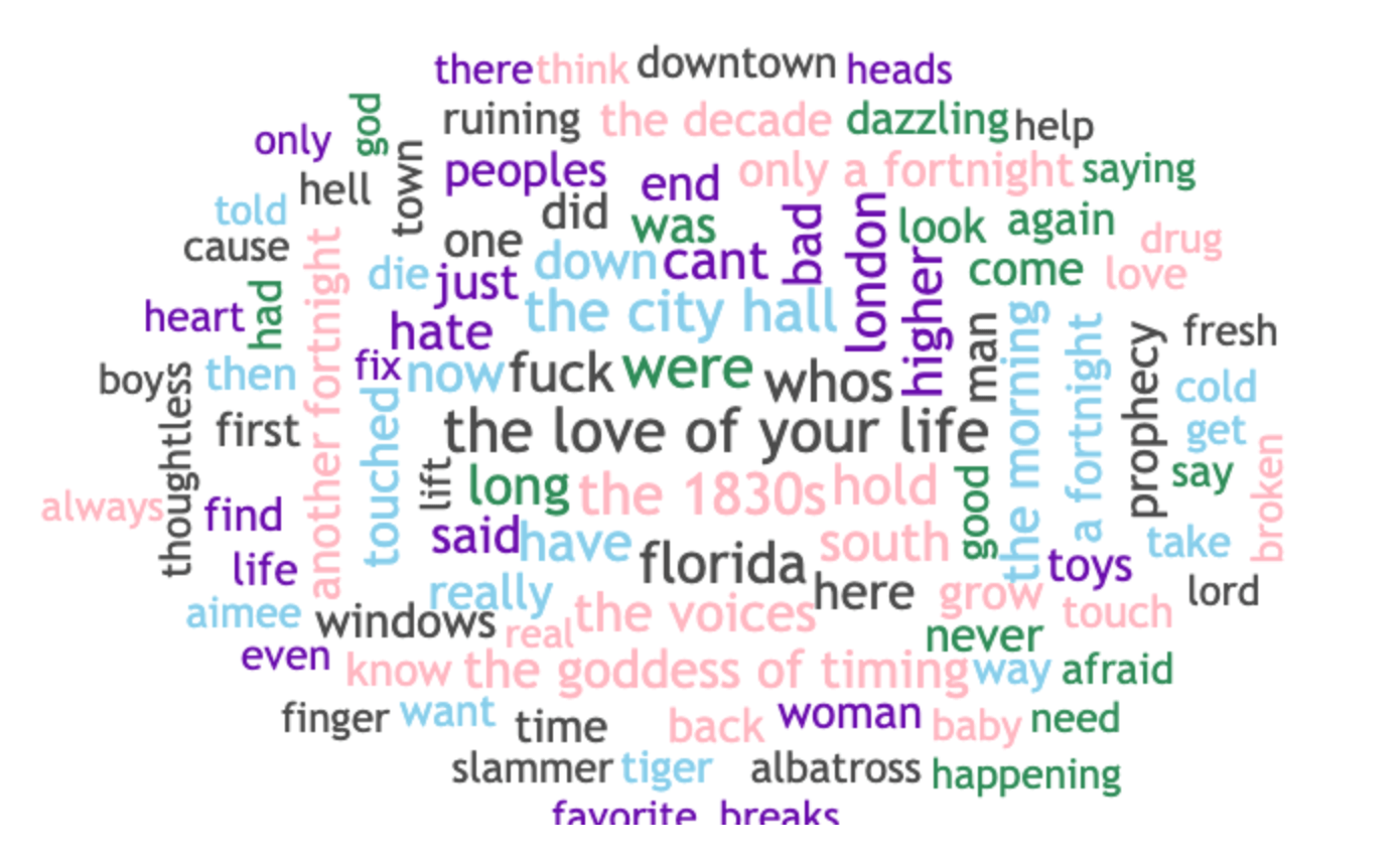 Traditional NLP Word Cloud