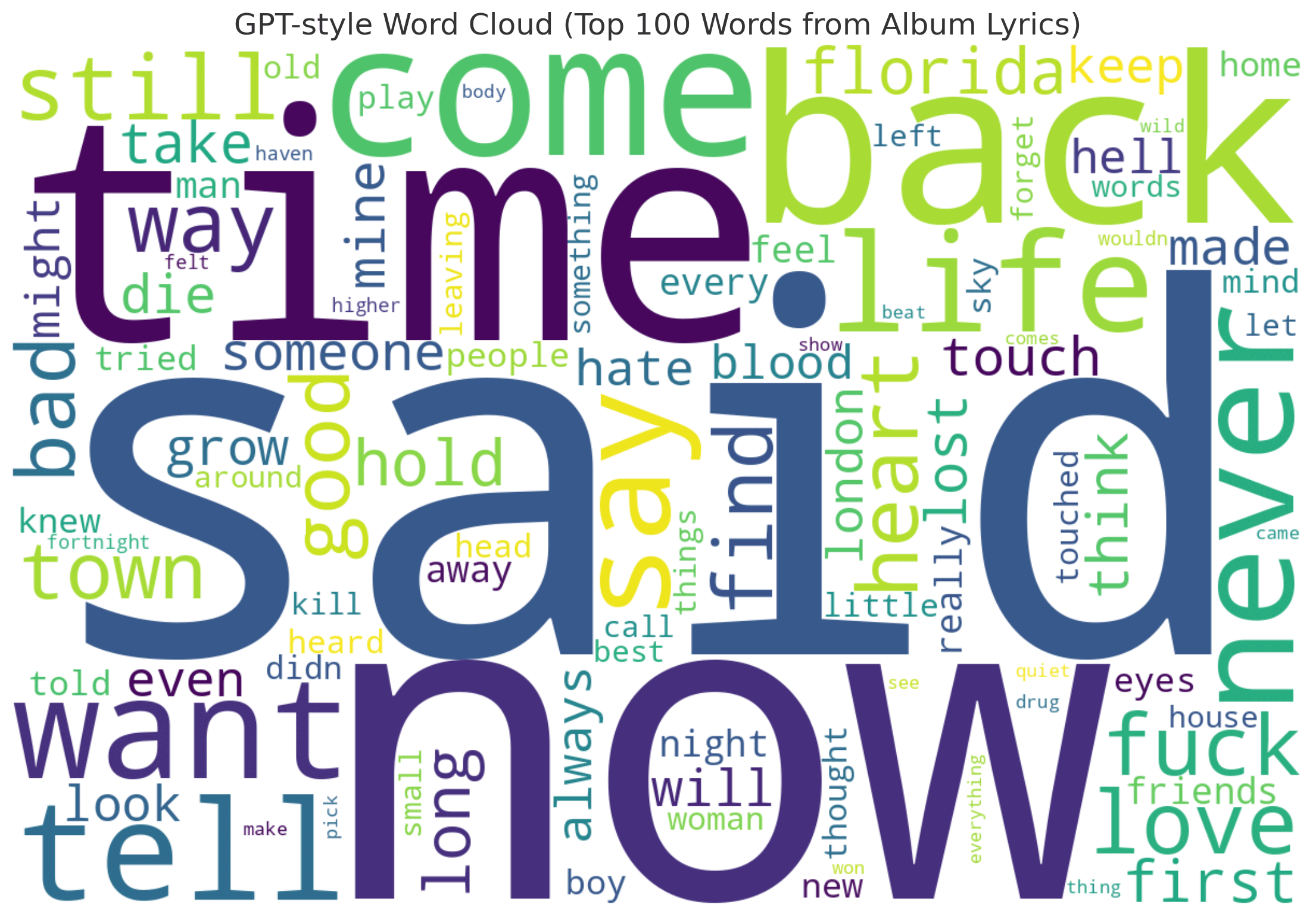 ChatGPT Word Cloud V2